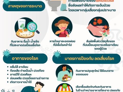 มาตรการเฝ้าระวังโรคติดต่อโรคอุบัติใหม่