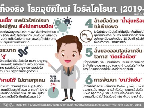 มาตรการเฝ้าระวังโรคติดต่อโรคอุบัติใหม่