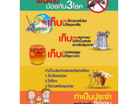 ประชาสัมพันธ์การเฝ้าระวัง ป้องกันโรคไข้เลือดออก
