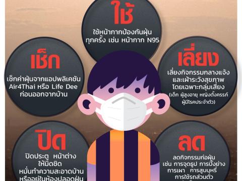 ประชาสัมพันธ์การเฝ้าระวังภัยและผลกระทบต่อสุขภาพจากฝุ่นละอองขนาดเล็กในอากาศ (PM 2.5)