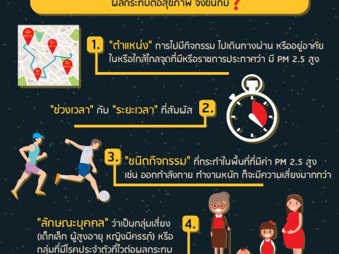 ประชาสัมพันธ์การเฝ้าระวังภัยและผลกระทบต่อสุขภาพจากฝุ่นละอองขนาดเล็กในอากาศ (PM 2.5)