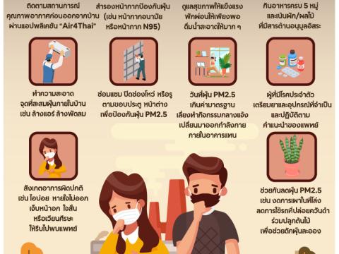 ประชาสัมพันธ์การเฝ้าระวังภัยและผลกระทบต่อสุขภาพจากฝุ่นละอองขนาดเล็กในอากาศ (PM 2.5)
