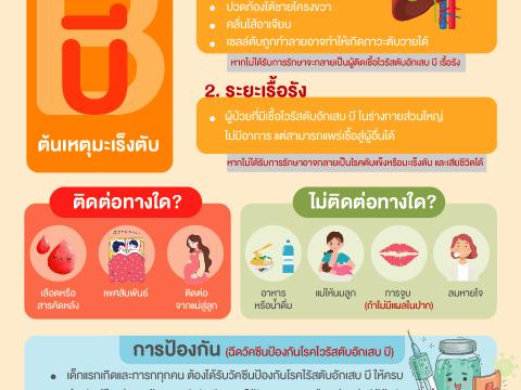 ประชาสัมพันธ์เกี่ยวกับโรคไวรัสตับอักเสบบี