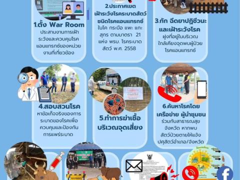 ความรู้เกี่ยวกับโรคแอนแทรกซ์