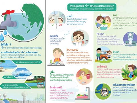 ประชาสัมพันธ์รณรงค์การประหยัดน้ำ