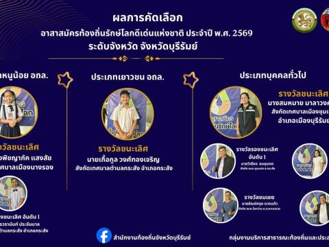 เข้าร่วมประกวดคัดเลือกอาสาสมัครท้องถิ่นรักษ์โลกดีเด่นแห่งชาติ ประจำปี พ.ศ. 2569 ระดับจังหวัด จังหวัดบุรีรัมย์ ประเภทที่ 3 บุคคลทั่วไป