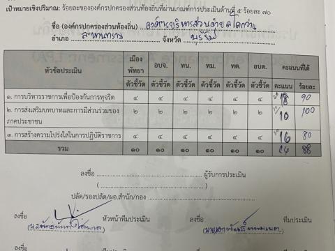 ประเมิน lpa 2565