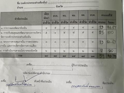 ประเมิน lpa 2565