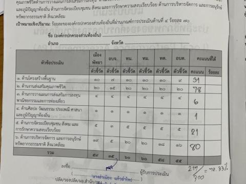 ประเมิน lpa 2565