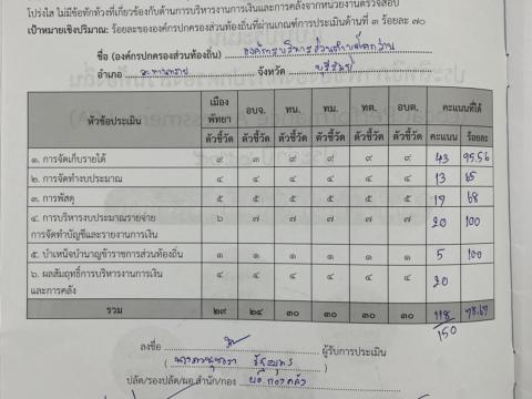 ประเมิน lpa 2565