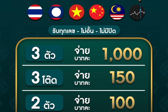@CK35 6หวยออนไลน์ ซื้อ แทงหวยลาวออนไลน์ เว็บตรงไม่ผ่านเอเย่นต์ ระบบใหม่ จ่ายสูงสุดบาทละ 950