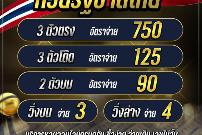 Top 10 เว็บหวยลาวออนไลน์ เชื่อถือได้ จ่ายจริง ถูกกฎหมาย บาทละ 1000 ปี 2569