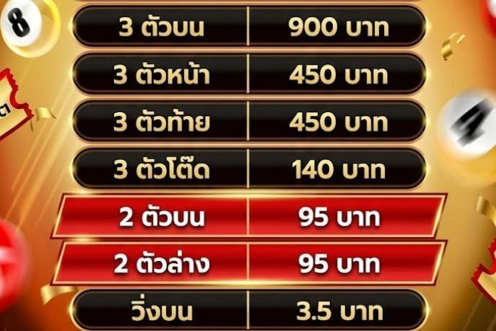 ✪‿✪[[[[[ จัด +1+/อันดับ]]]]] ซื้อหวยออนไลน์ สะดวกทุกที่ทุกเวลา เว็บซื้อหวยลาว รองรับทุกระบบ @GG111 จ่ายจริง เชื่อถือได้ ที่ดีที่สุดในปี 2569 พร้อมอัตราจ่ายสูง หวยไทย-หวยลาว-หวยฮานอย ✪‿✪