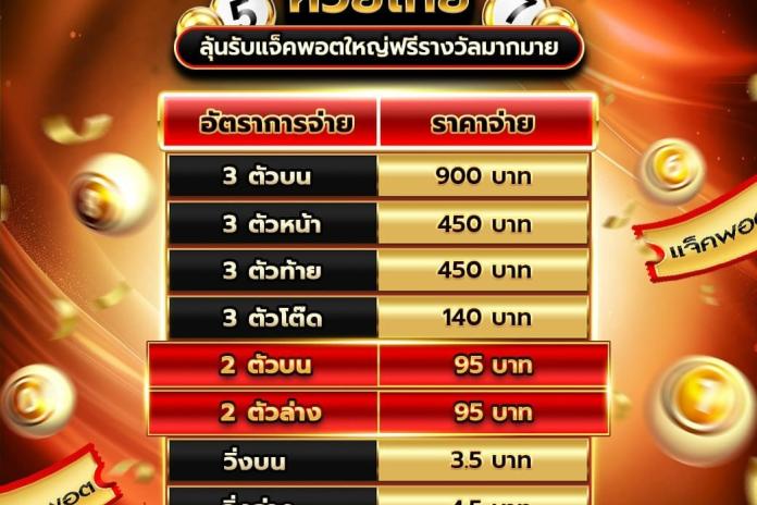 รีวิวแนะนำ เว็บแทงหวย @JB143 หวยออนไลน์ สะดวก เชื่อถือได้ แทงหวยออนไลน์ บนมือถือ ปี 2569