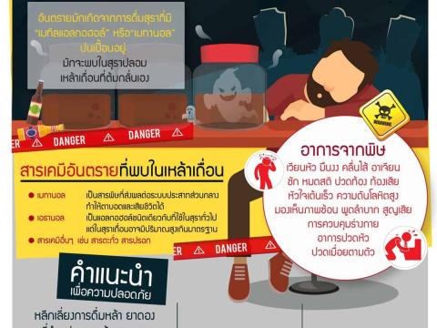 โทษพิษภัยและผลกระทบจากเครื่องดื่มแอลกอฮอล์