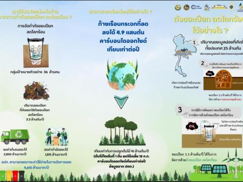 ประชาสัมพันธ์การขับเคลื่อนโครงการถังขยะเปียกลดโลกร้อน