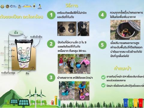 ประชาสัมพันธ์การขับเคลื่อนโครงการถังขยะเปียกลดโลกร้อน